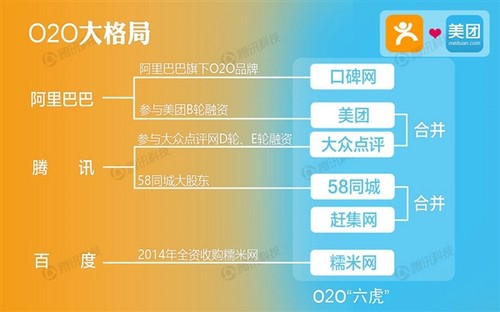 9張圖看懂大眾點(diǎn)評(píng)與美團(tuán)百億美元“聯(lián)姻”