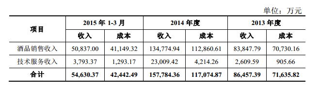 酒仙網收入主要來源