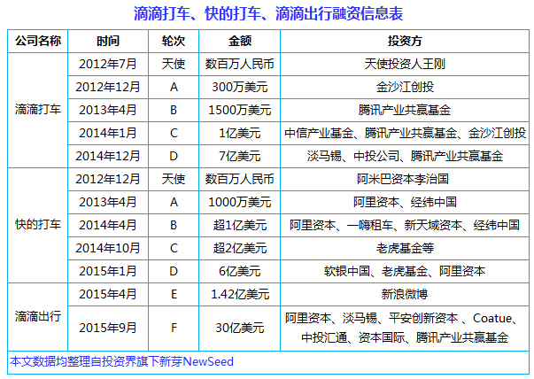中國(guó)互聯(lián)網(wǎng)史上十大合并案：從群雄逐鹿到強(qiáng)強(qiáng)聯(lián)姻， BAT依然掌權(quán)大半江山