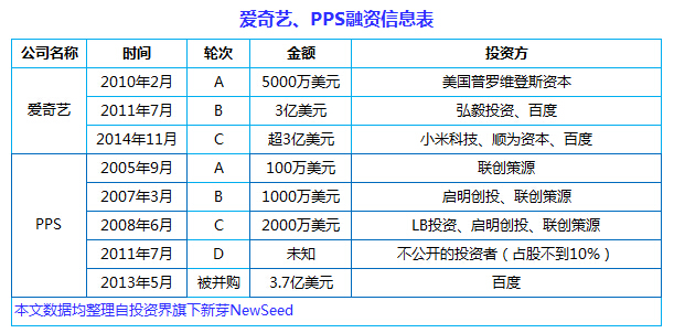 中國(guó)互聯(lián)網(wǎng)史上十大合并案：從群雄逐鹿到強(qiáng)強(qiáng)聯(lián)姻， BAT依然掌權(quán)大半江山