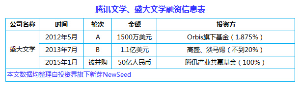 中國(guó)互聯(lián)網(wǎng)史上十大合并案：從群雄逐鹿到強(qiáng)強(qiáng)聯(lián)姻， BAT依然掌權(quán)大半江山