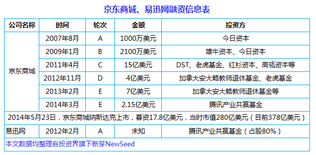 中國(guó)互聯(lián)網(wǎng)史上十大合并案：從群雄逐鹿到強(qiáng)強(qiáng)聯(lián)姻， BAT依然掌權(quán)大半江山